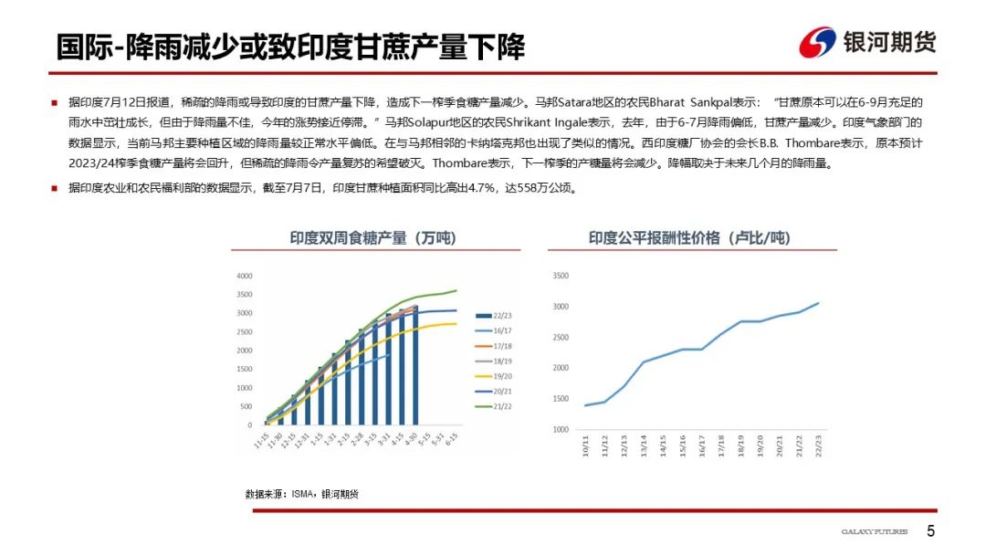 【白糖周报】国内外糖价上行  关注内外价差与期现价差