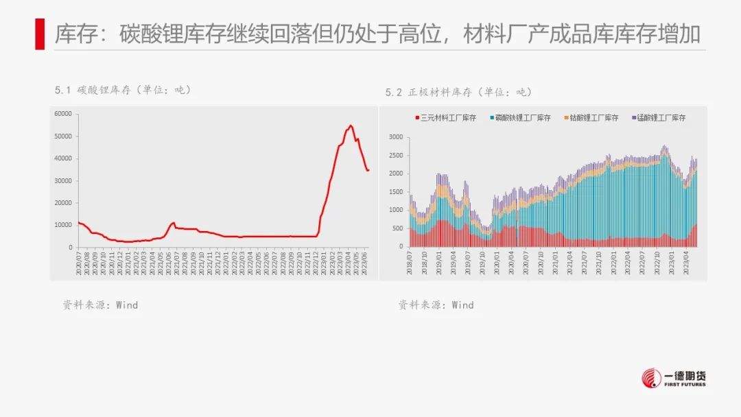 碳酸锂：供强需弱，价格进入短暂振荡期