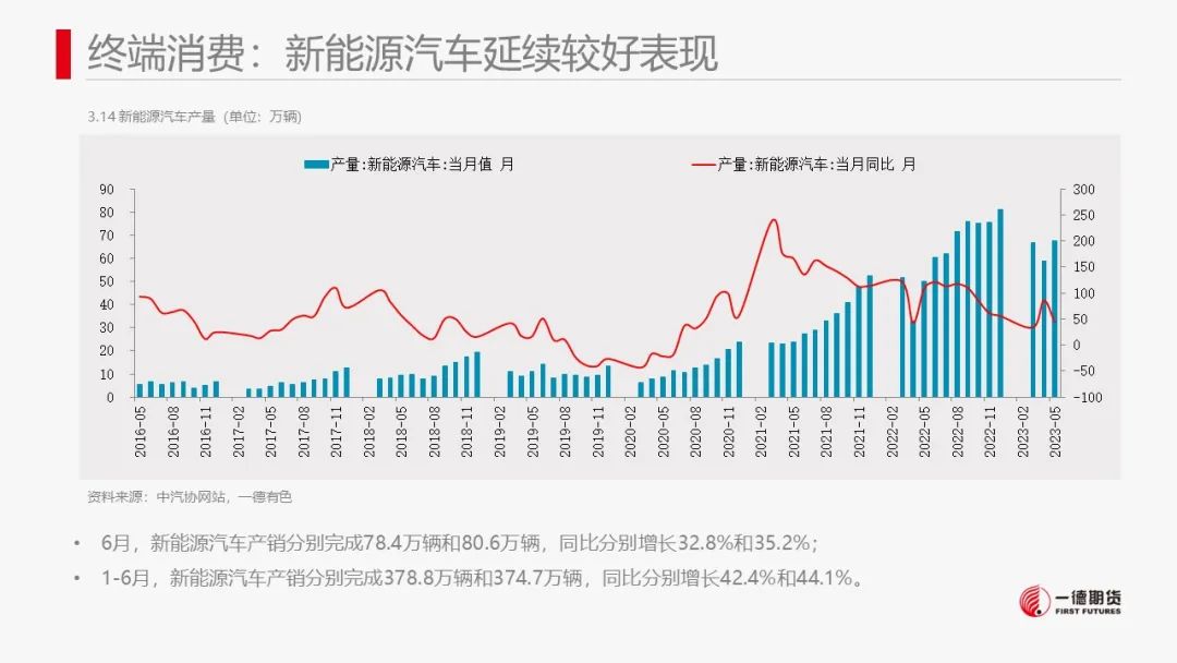 镍：产业矛盾不突出，价格维持震荡走势