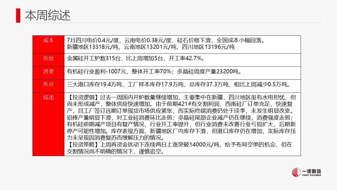 硅:资金拉涨后，做空机会显现