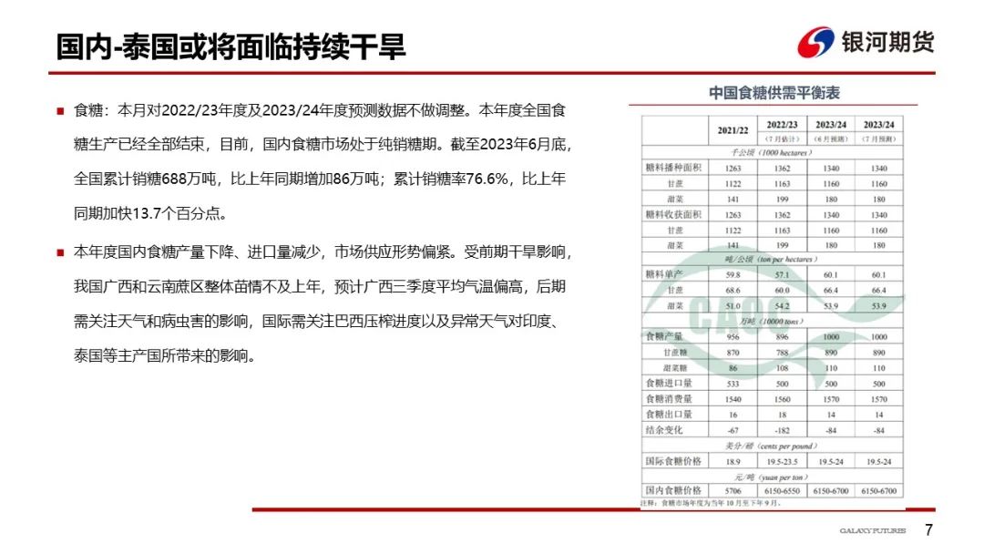 【白糖周报】国内外糖价上行  关注内外价差与期现价差