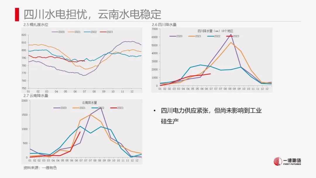 硅:资金拉涨后，做空机会显现