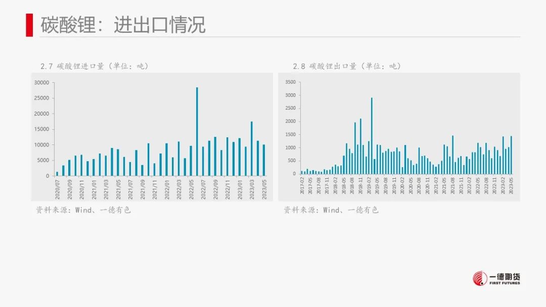 碳酸锂：供强需弱，价格进入短暂振荡期
