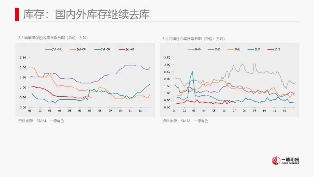 镍：产业矛盾不突出，价格维持震荡走势