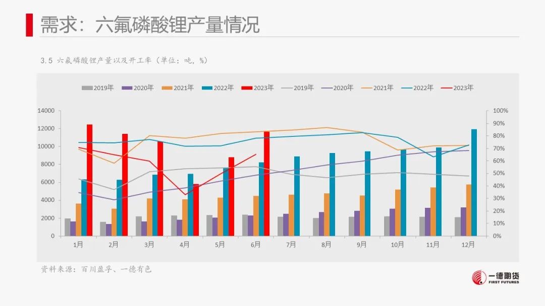 碳酸锂：供强需弱，价格进入短暂振荡期