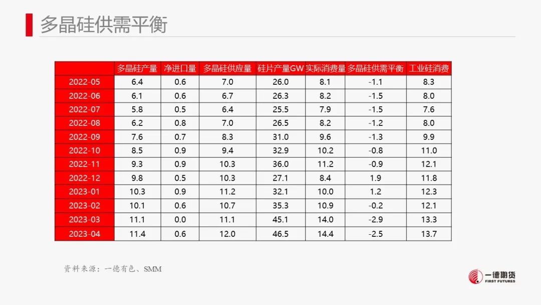 硅:资金拉涨后，做空机会显现