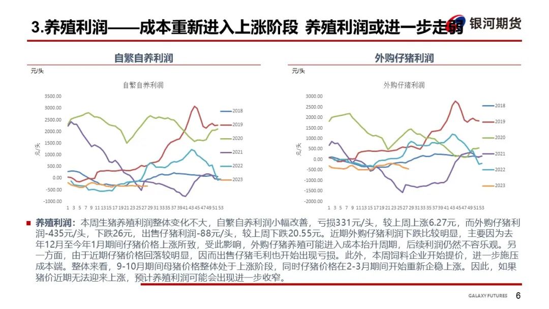 【生猪周报】市场需求偏弱延续 生猪期现价差修复加快