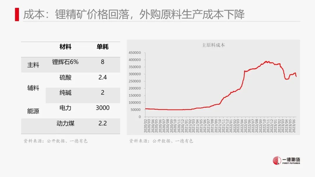 碳酸锂：供强需弱，价格进入短暂振荡期