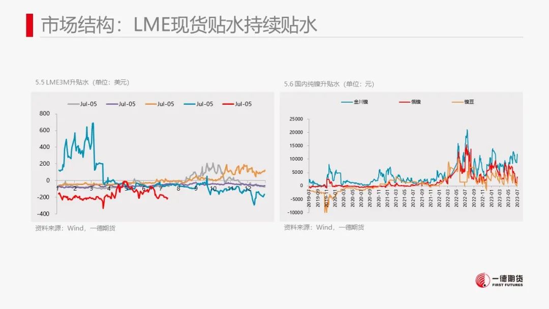 镍：产业矛盾不突出，价格维持震荡走势