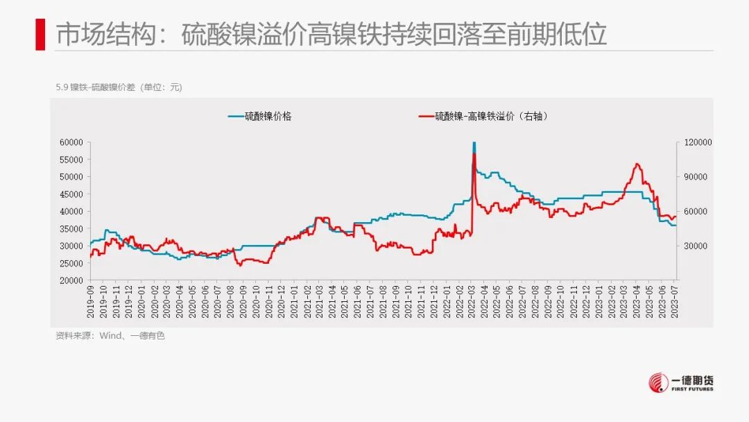镍：产业矛盾不突出，价格维持震荡走势