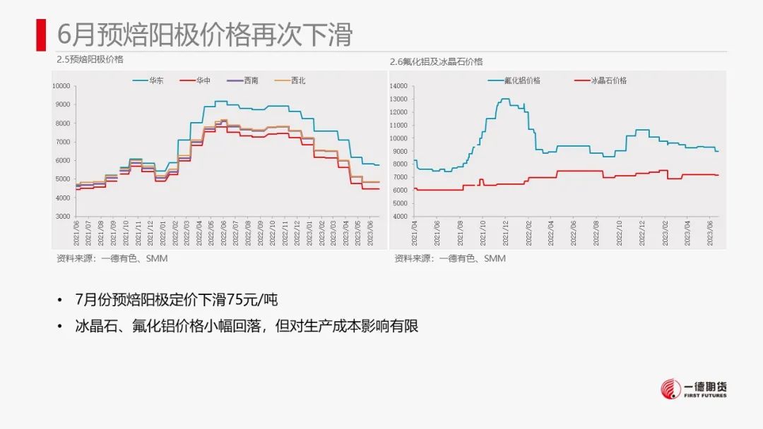 铝：美国cpi低于预期，市场情绪好转