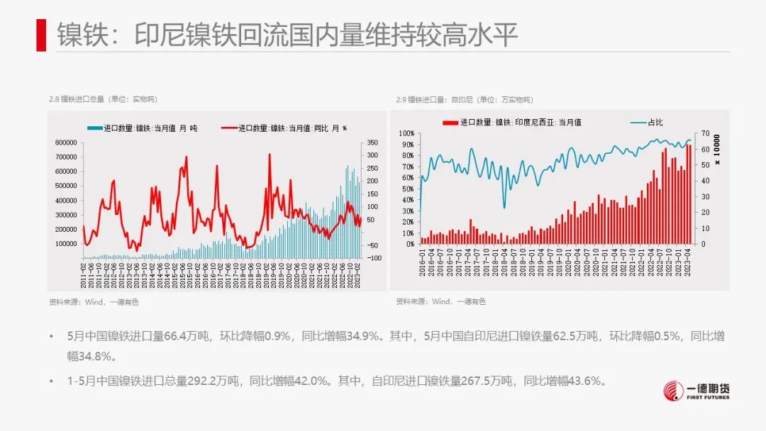 镍：产业矛盾不突出，价格维持震荡走势