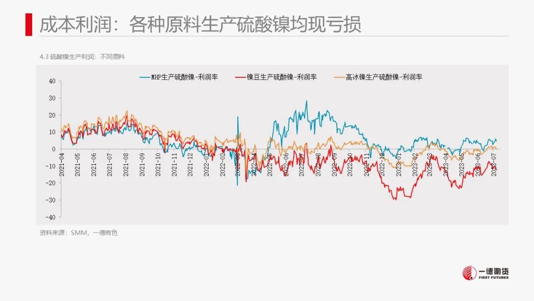 镍：产业矛盾不突出，价格维持震荡走势