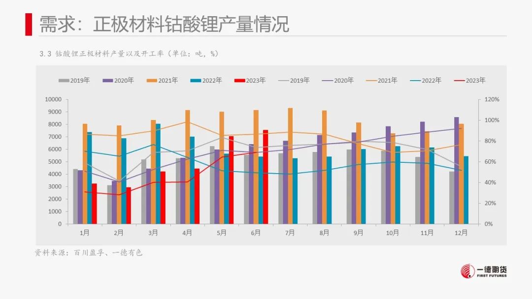 碳酸锂：供强需弱，价格进入短暂振荡期