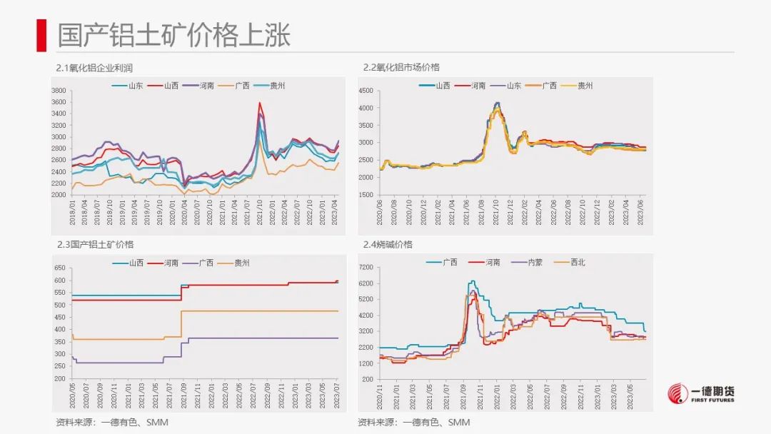 铝：美国cpi低于预期，市场情绪好转