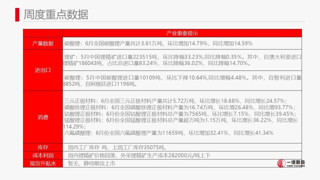 碳酸锂：供强需弱，价格进入短暂振荡期