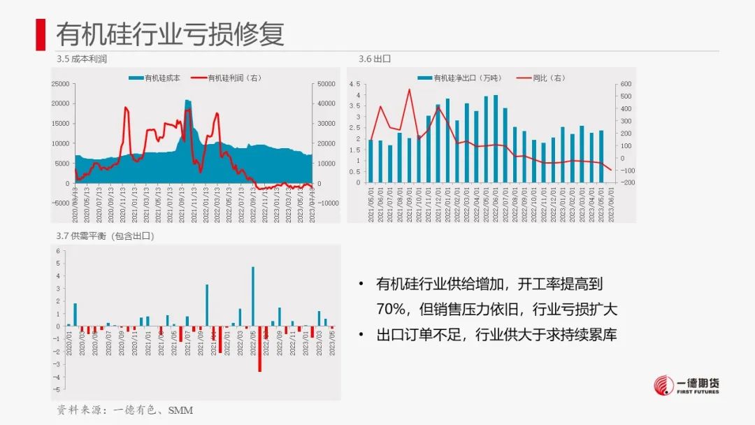 硅:资金拉涨后，做空机会显现