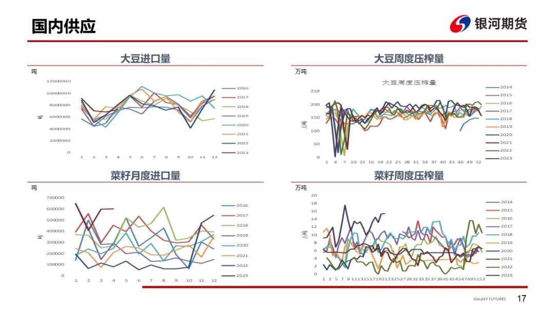 【粕类周报】南北美供需报告引震荡 国内现货成交持续改善