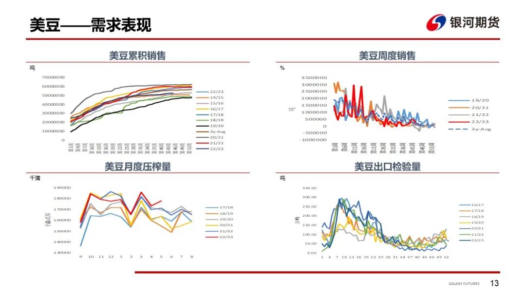 【粕类周报】南北美供需报告引震荡 国内现货成交持续改善