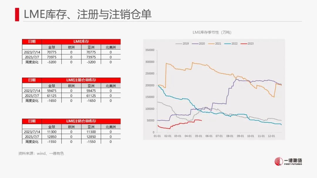 锌：美元弱势+季节性检修或短期提振锌价