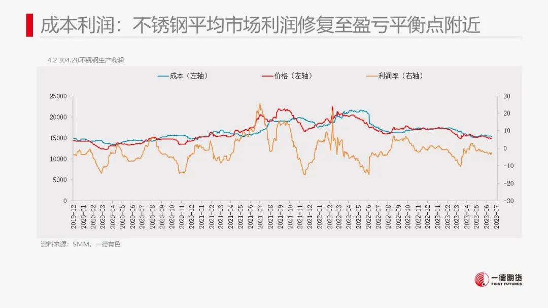 镍：产业矛盾不突出，价格维持震荡走势