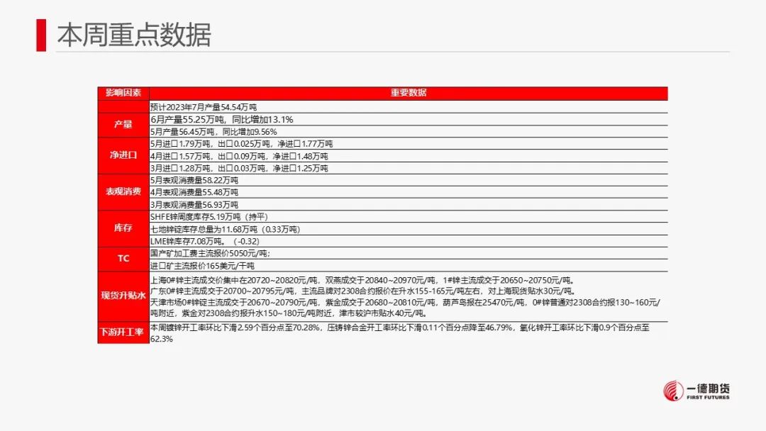 锌：美元弱势+季节性检修或短期提振锌价