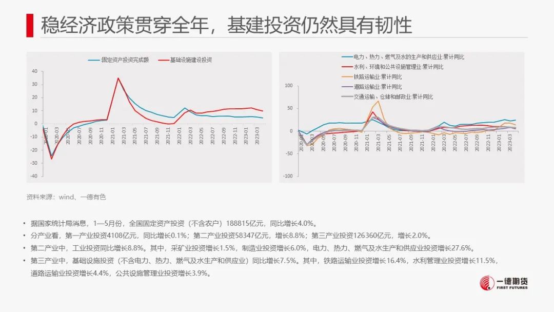 锌：美元弱势+季节性检修或短期提振锌价