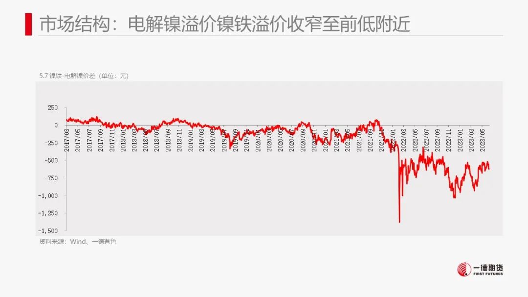 镍：产业矛盾不突出，价格维持震荡走势
