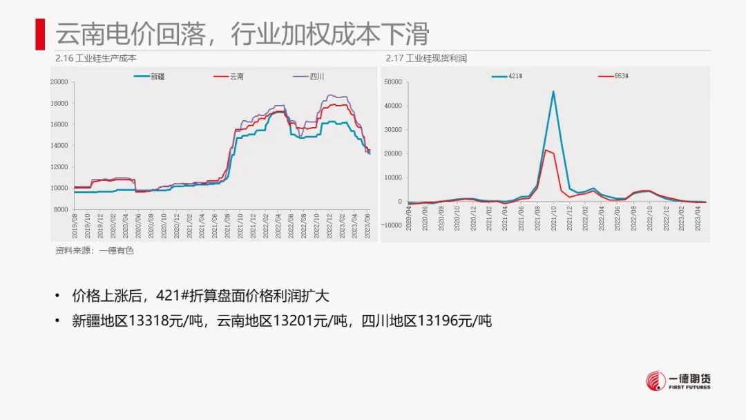 硅:资金拉涨后，做空机会显现