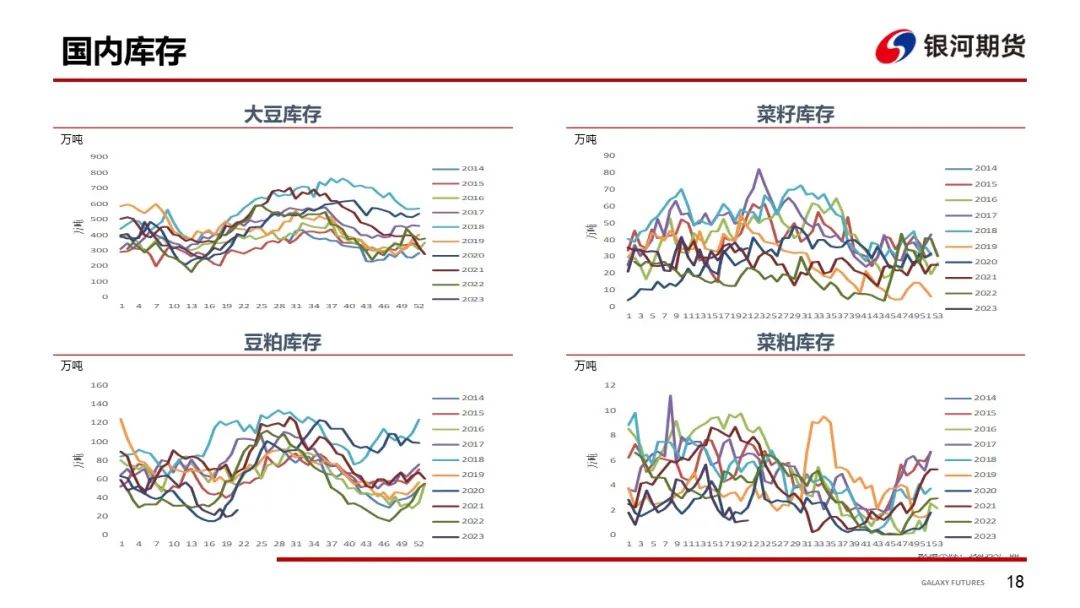 【粕类周报】南北美供需报告引震荡 国内现货成交持续改善