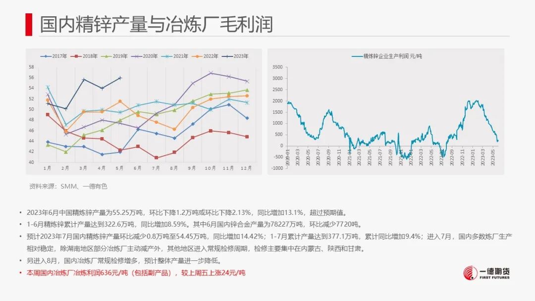 锌：美元弱势+季节性检修或短期提振锌价