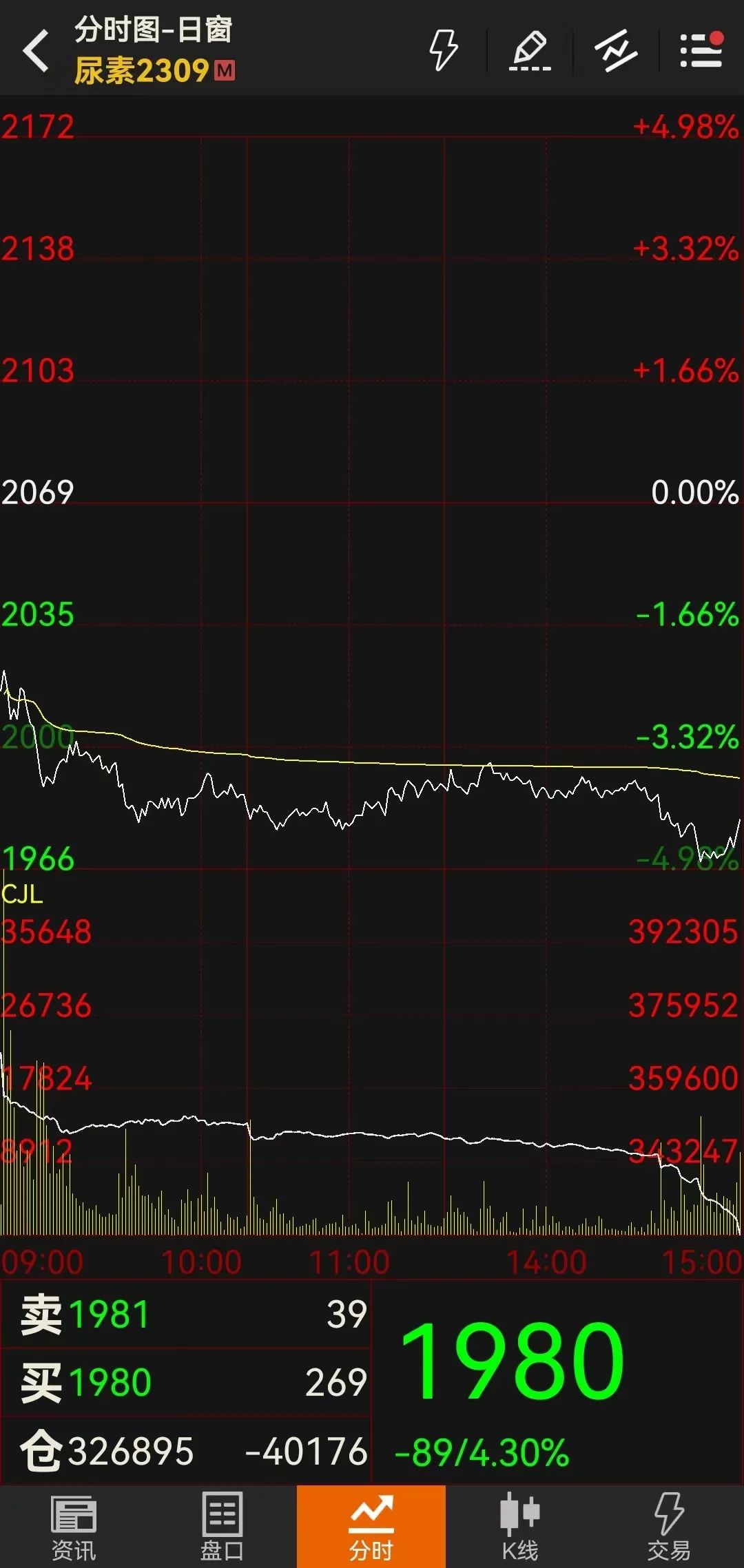 图片来源：文华财经