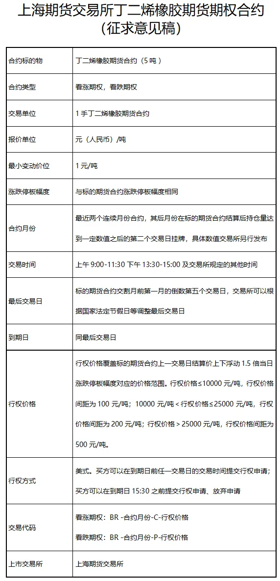 来源：上海期货交易所