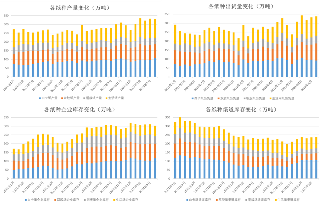 数据来源：隆众&nbsp;&nbsp;大地期货研究院