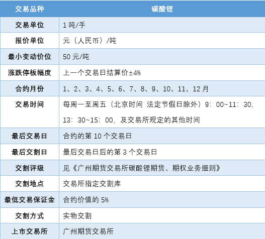 图片来源：广交所财联社整理