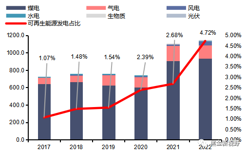 资料来源：公司跟踪评级报告，Wind，信达证券研发中心