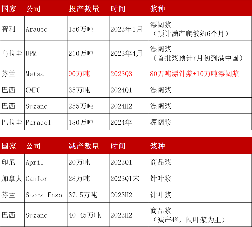 数据来源：大地期货研究院
