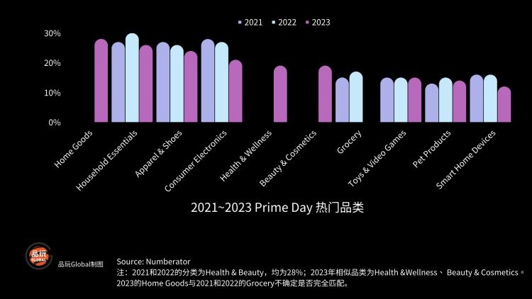 图源：品玩Global