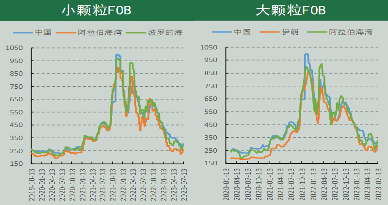 尿素期货周报(7.11-7.17):市场情绪遇冷 期价明显回调