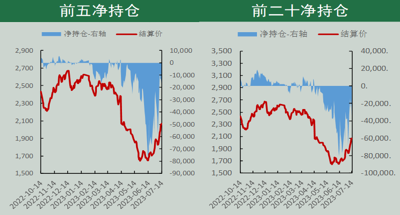 尿素期货周报(7.11-7.17):市场情绪遇冷 期价明显回调