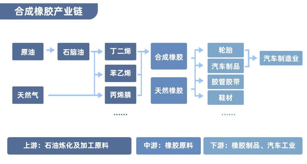 合成橡胶期货期权将上市,哪些关键信息你必须要了解?