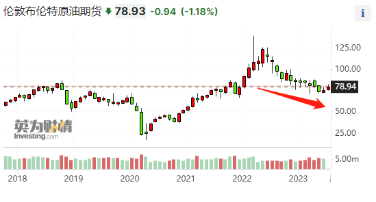 多头白高兴一场!国际油价短暂冲高2美元 只因媒体的一则误报