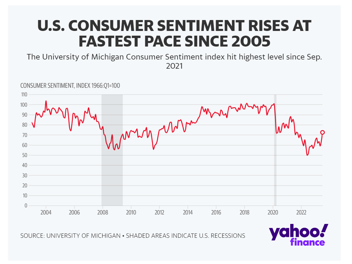 为通胀降温欢呼雀跃？华尔街：别高兴太早，衰退还是会来