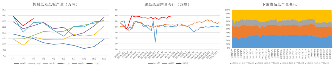 数据来源：Wind &nbsp;隆众&nbsp; 大地期货研究院