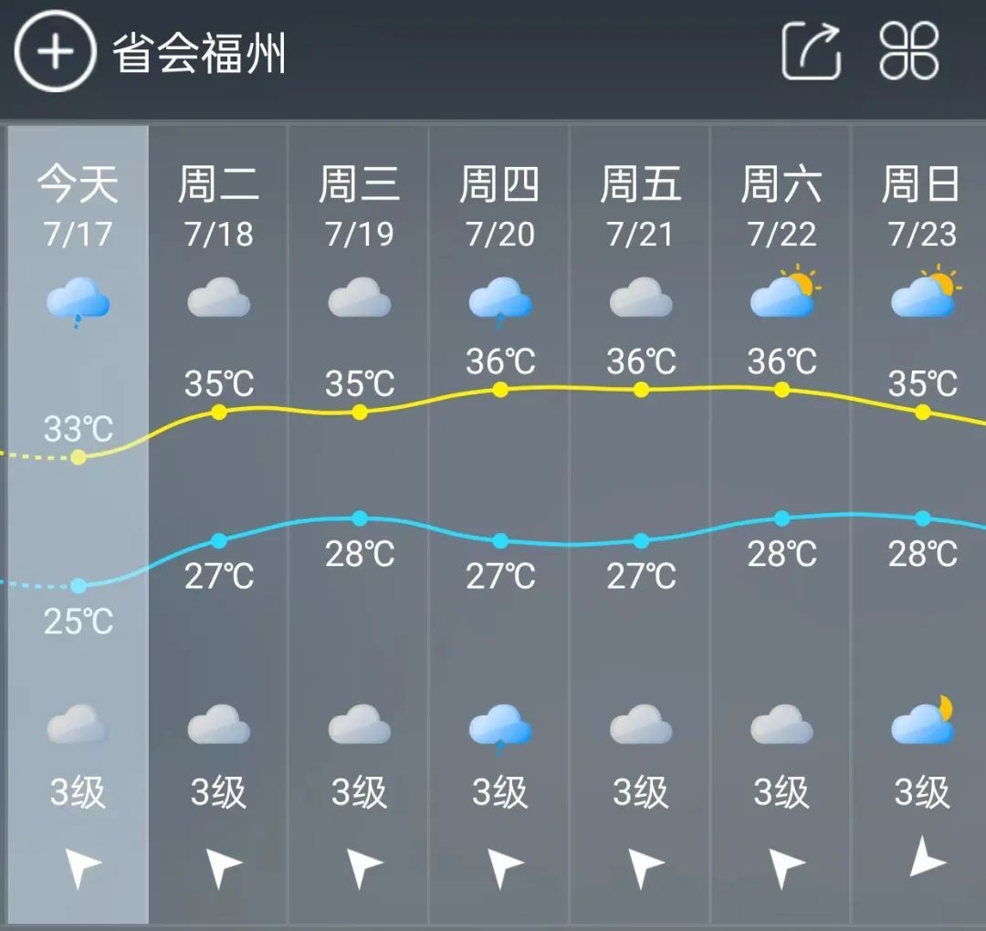转发提醒!