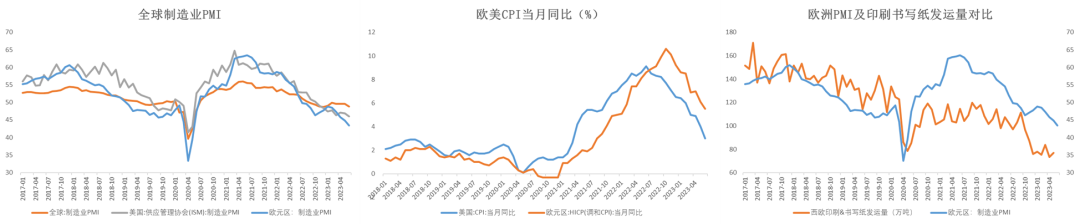 数据来源：Wind 大地期货研究院