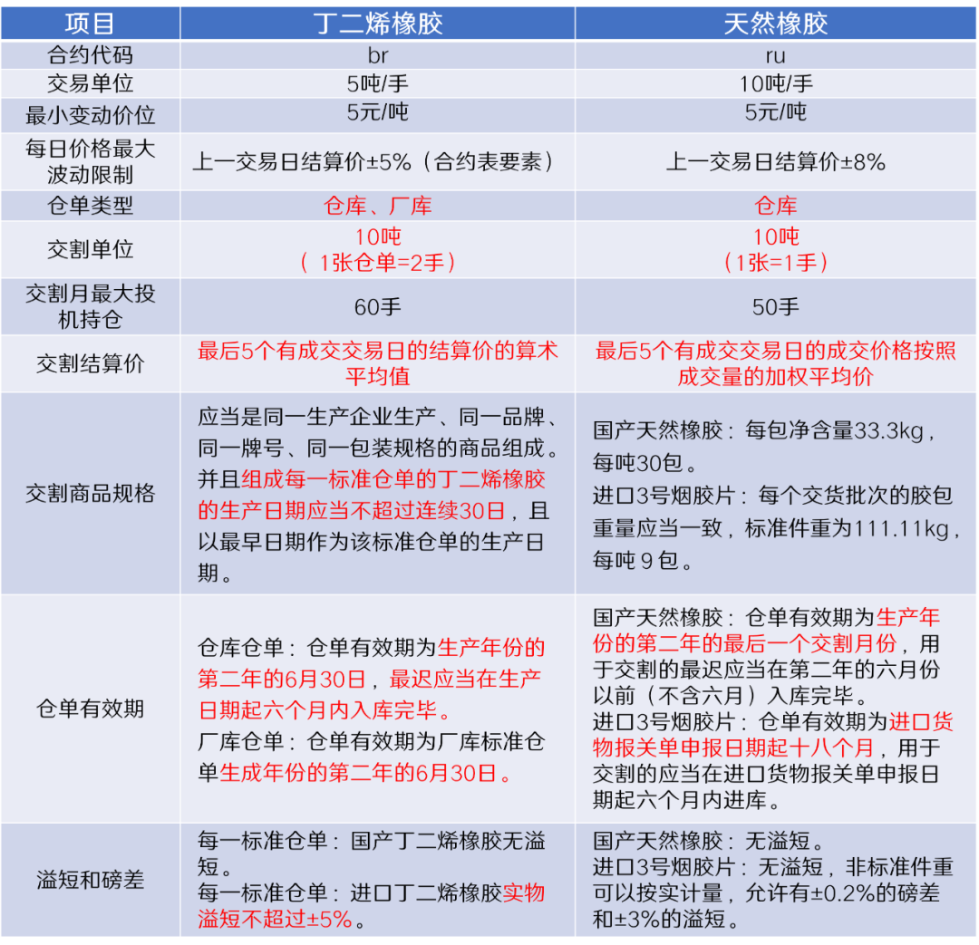 来源：国泰君安期货运营中心