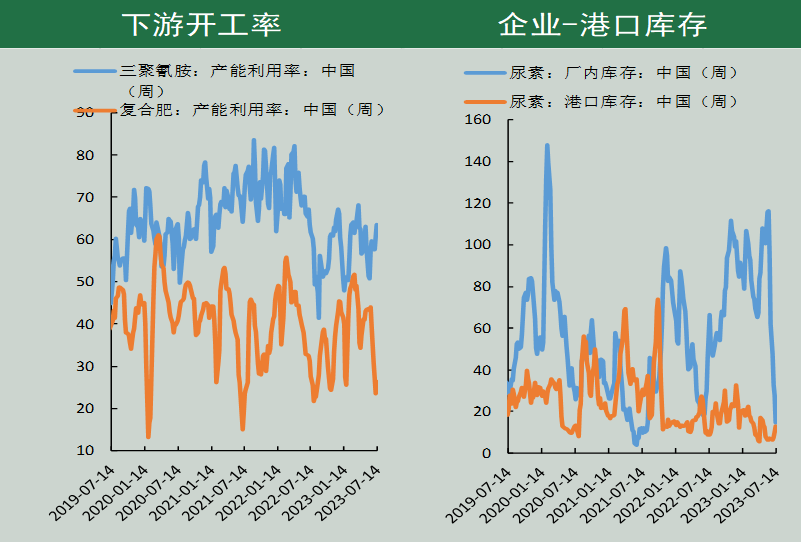 尿素期货周报(7.11-7.17):市场情绪遇冷 期价明显回调