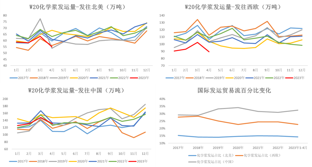 数据来源：路透&nbsp; PPPC 大地期货研究院