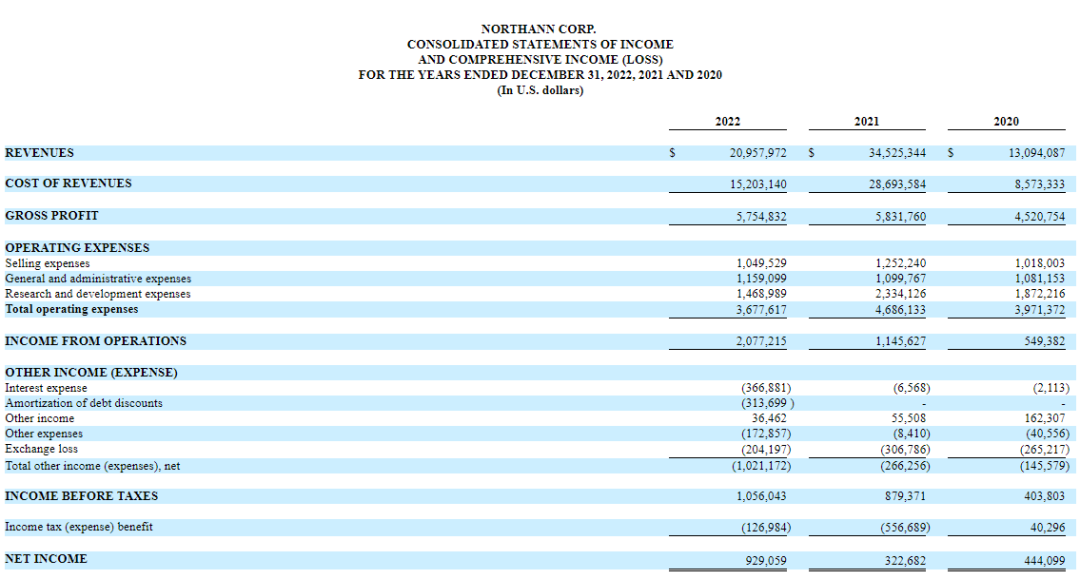 诺森建筑产业，拟美国上市，Craft Capital承销建筑_新浪财经_新浪网